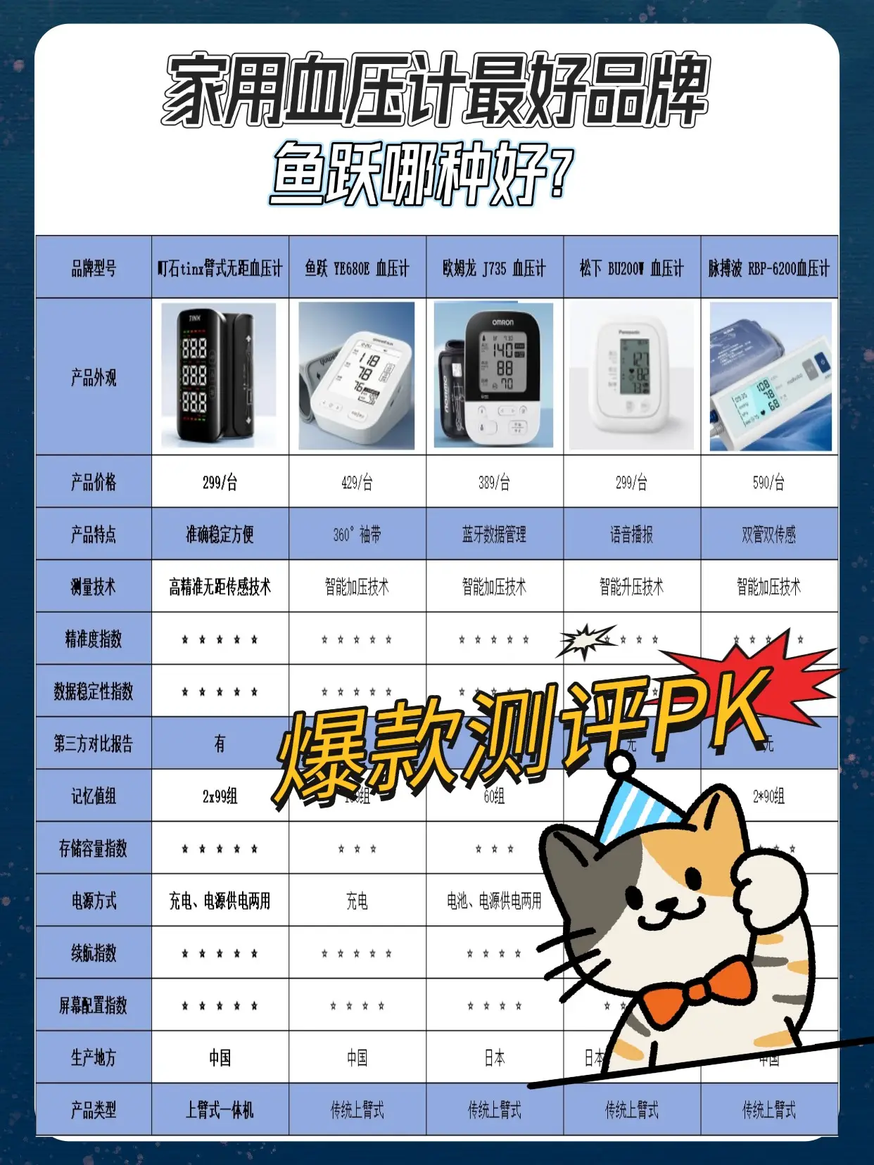 電子血壓計不準的表現(xiàn)是什么？魚躍哪種好？血壓計選購測評