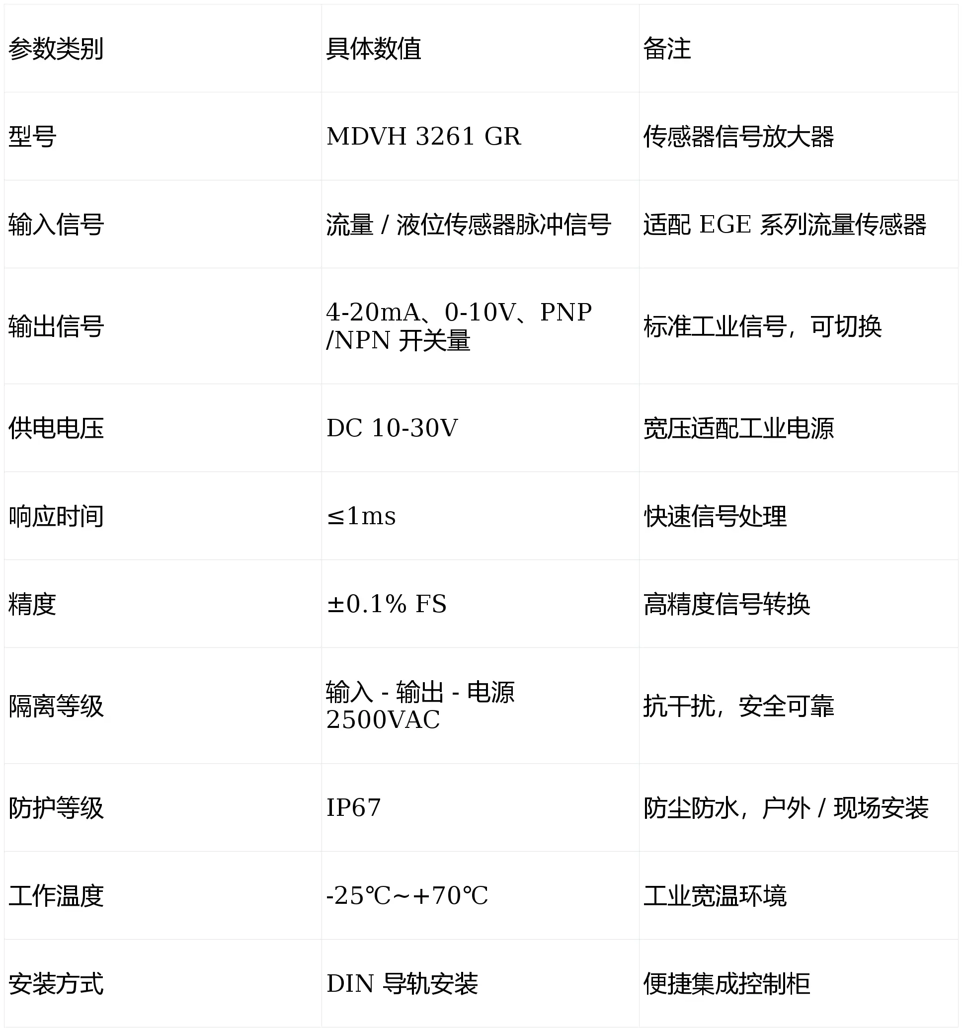 德國EGEELEKTRONIK信號(hào)放大器MDVH 3261GR性價(jià)比如何？