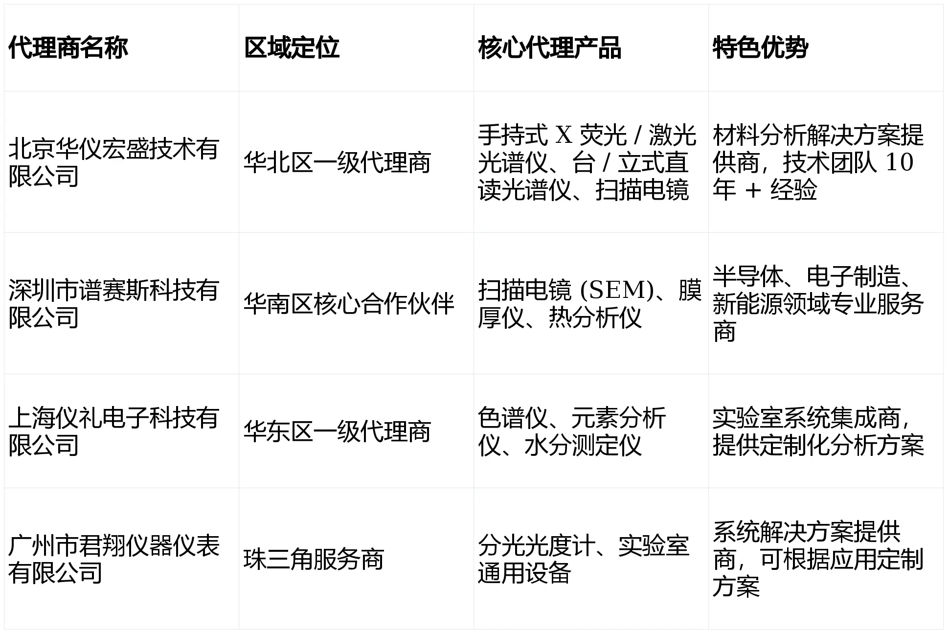 日立分析儀器代理商權(quán)威推薦（2026最新）