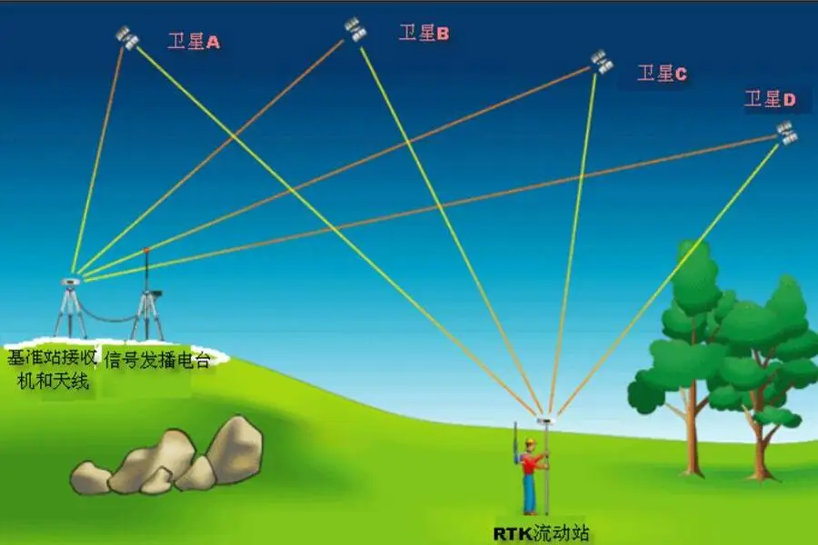 南京環(huán)球測繪儀器：GNSS接收機領域專業(yè)之選，全方位服務助力測繪行業(yè)高質(zhì)量發(fā)展